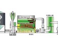 直燃炉价格如何气化炉厂家