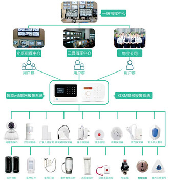 智能家居系统企业-安防