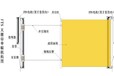 天津哪里有供应价格优惠的FTS电动天棚帘-FTS电动天棚帘价格行情