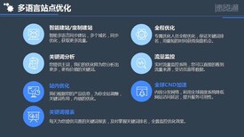 柳州的网络推广服务营销宝服务商——贵港外贸推广外贸推广图片0