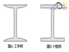 h型钢减磨剂——云南仕祥商贸提供昆明地区专业云南H型钢