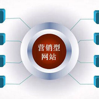 外贸营销型网站基本要素分析