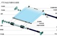 哪能买到口碑好的FTS电动天棚帘——FTS电动天棚帘型号