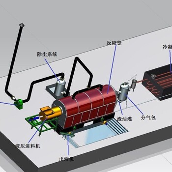 商丘的废轮胎炼油设备厂家环保炼油设备
炼油化工基本设备
炼油