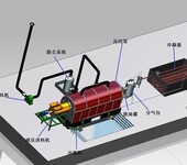 废旧塑料炼油设备商丘区域规模大的废轮胎炼油设备厂家