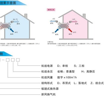 陕西汇金提供的西安新风系统好不好_西安新风系统哪里有