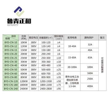 电磁加热采暖炉厂家-[正和温控]电磁加热采暖炉生产厂家