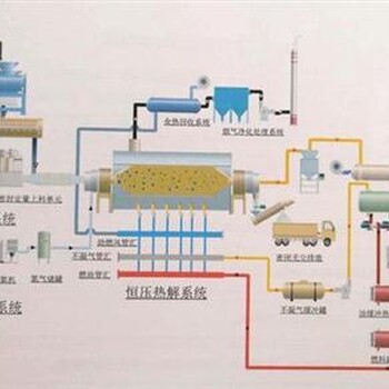 含油污泥废固处理_胜利油泥分离_众迈环保