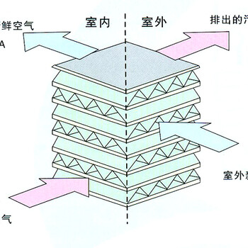 的西安汇金空调设备有限公司就是陕西汇金_新城家用新风系统