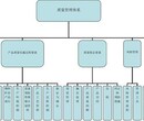 千翔韵24h质量管理体系认证流程自贡质量管理体系认证图片