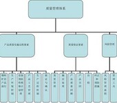 河源质量管理体系认证,千翔韵10年,质量管理体系认证咨询