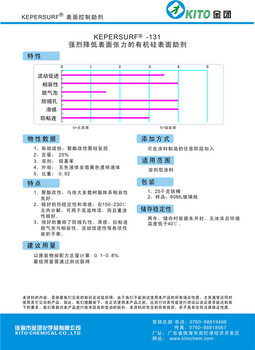 强烈降低表面张力的有机硅表面助剂价格