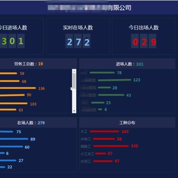 劳务实名制就选魔点智慧工地钉云劳务实名制系统