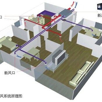 的格力商用中央空调-品牌好的汇金空调新风系统推荐