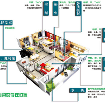 汉阳靠谱的甲醛检测-找的武汉除甲醛上武汉阿米尔环保