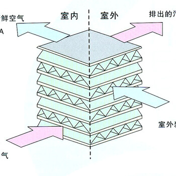 雁塔西安匯金風(fēng)機(jī)盤(pán)管銷(xiāo)售-西安品牌好的風(fēng)機(jī)盤(pán)管供銷(xiāo)