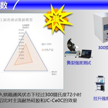 中山硅橡胶耐热剂-品质好的有机硅橡胶耐热添加剂广东哪里有供应