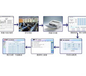 网上阅卷系统厂家阅卷系统公司网络阅卷系统排名