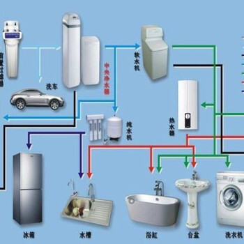 西安净水系统怎么样-优良中央空调推荐