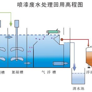 温州喷漆废水处理，善鼎环保提供喷漆废水处理