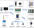 山东新型智能档案管理系统看一看多少钱图片