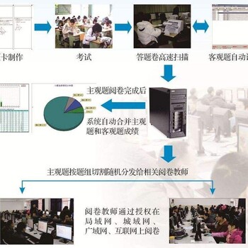 购置网上阅卷_好用的网上阅卷软件云息供应