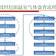 上海ISO14064认证图