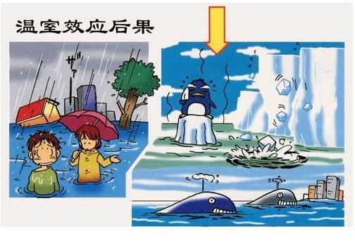 上海哪里可以做ISO14064温室气体核查
