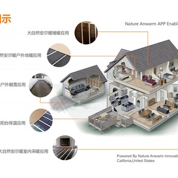 大自然石墨烯地暖ptc地暖究竟哪里好