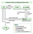 签证易签证申办途径，广东华人出国事务有限公司图片