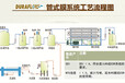 日照DF膜苏州高品质DF管式微滤膜出售