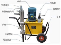 报价合理的劈裂棒-供应江西厂家的液压劈裂棒图片0