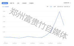 别人做自媒体赚钱，为什么自己却没收入？只因不懂这4点图片3