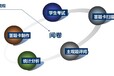 网上阅卷价格如何-衡水性价比高的网上阅卷软件哪里买