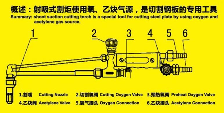 深圳工字牌焊割炬割炬HP-2回火防止器