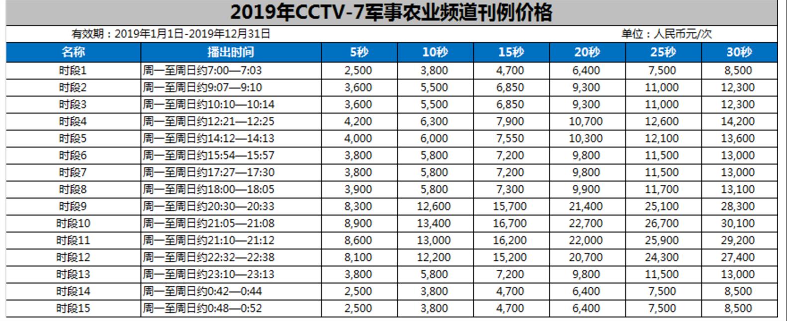 中央7广告代理商