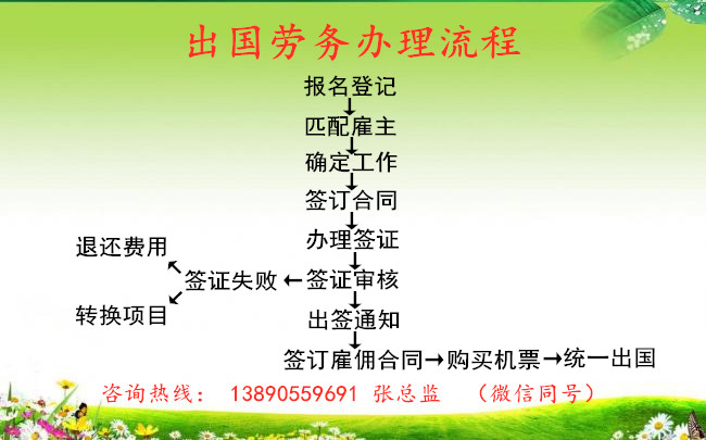 出国打工需要注意澳大利亚厨师叉车司机3万保底贝斯特劳务公司