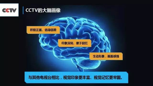 黑龙江正规广告报价