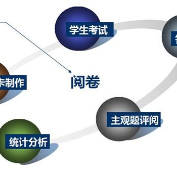 网上阅卷价钱如何-优惠的网上阅卷软件推荐