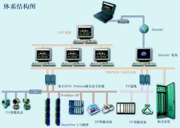 台达PLC