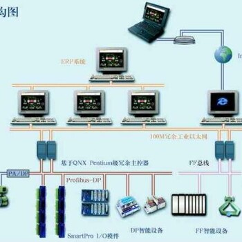 DCs备件 DCS 硬件选型