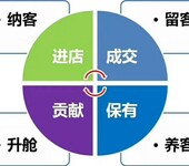 拓客公司 合理安排服务时间