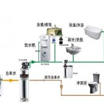 西安净水系统多少钱-中央空调多少钱