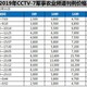 做中央7广告10费图