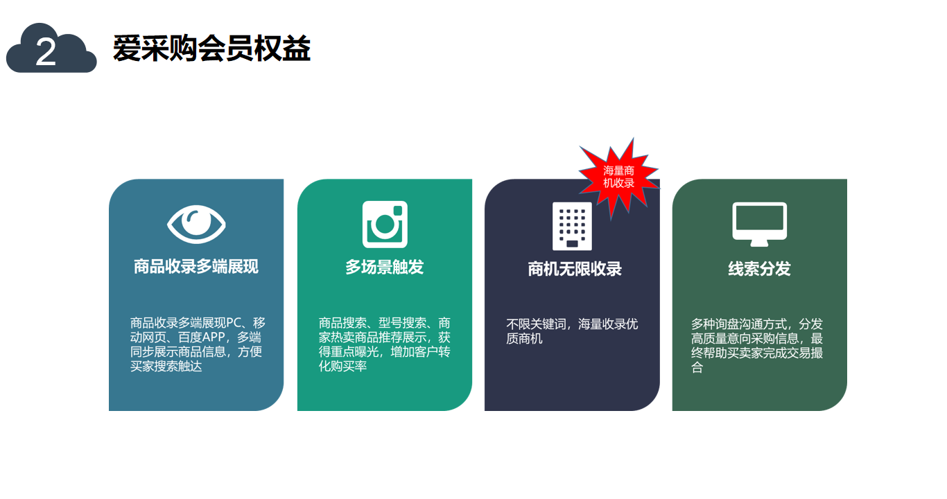 惠济区品牌营销推广电话 专业企业营销平台