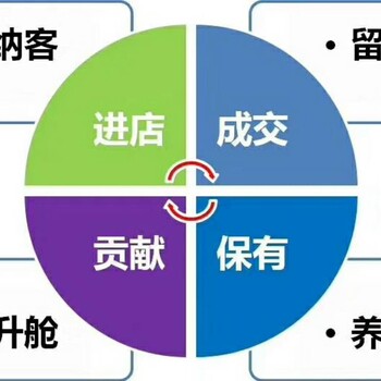 盐城养生馆拓客公司方法