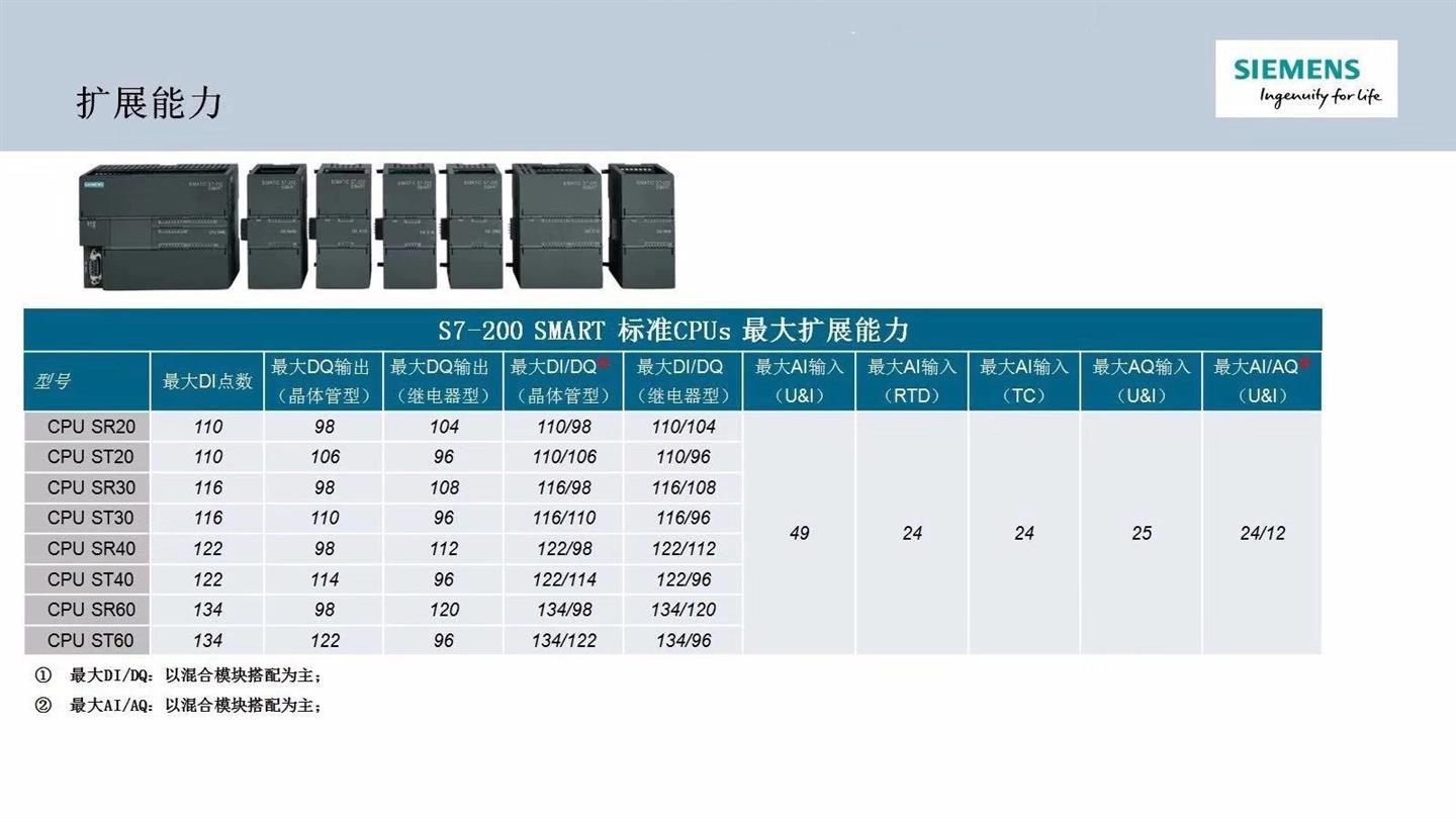 西门子PCU数控主板6FC5210-0DF05-0AA0