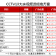 浙江卫视广告费用表图