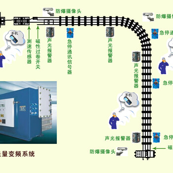 从事无极绳绞车变频电控系统