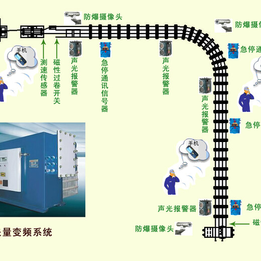 无极绳绞车变频电控系统安全可靠